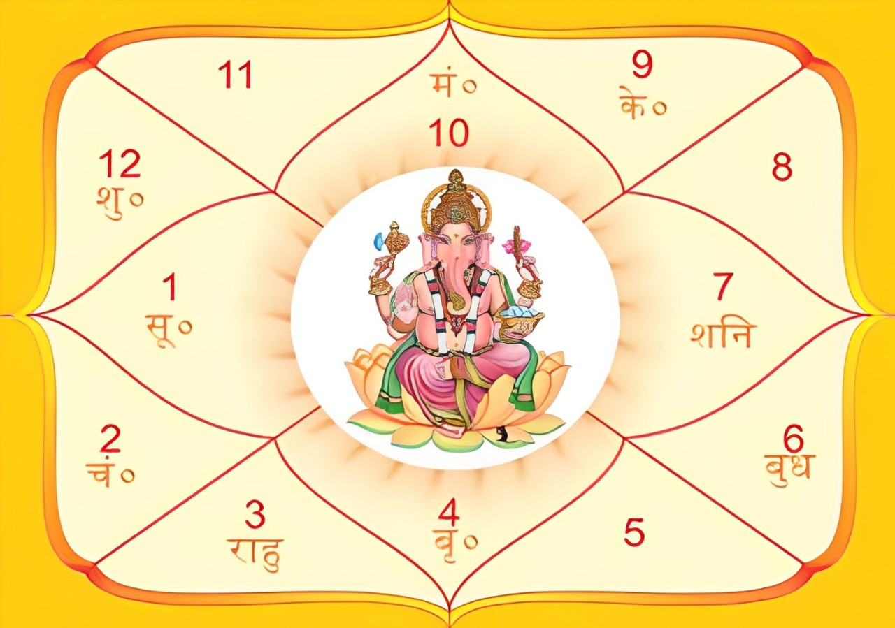 Vedic Astrology